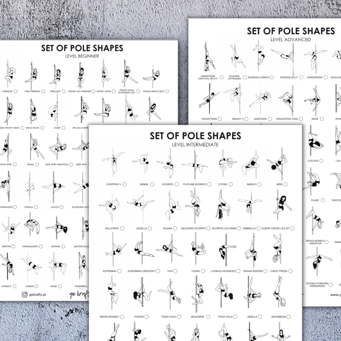 Zestaw 3 plakatów ze spisem figur pole dance — beginner, intermediate i advanced